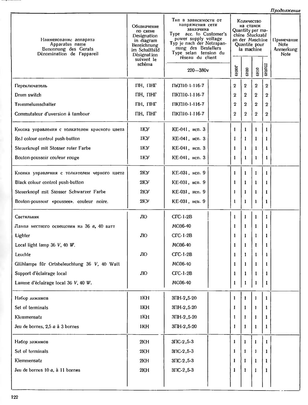 Список елементів схеми електрической принципиальной консольно-фрезерного верстата